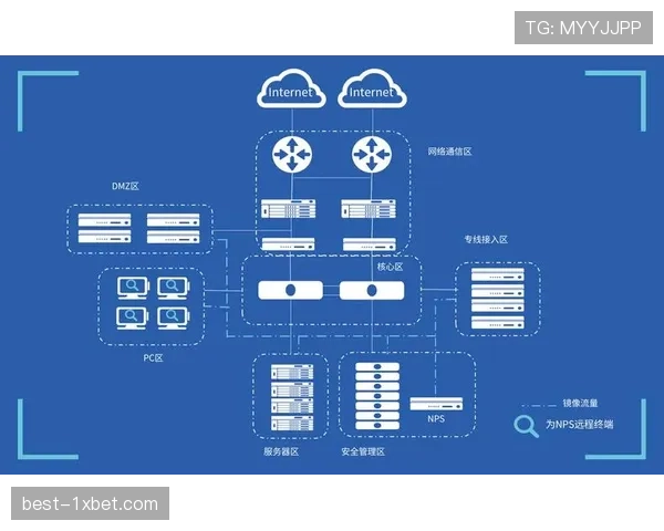 网络感知编码技术优化 提升带宽利用效率